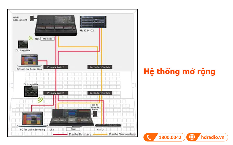 Hệ thống mở rộng