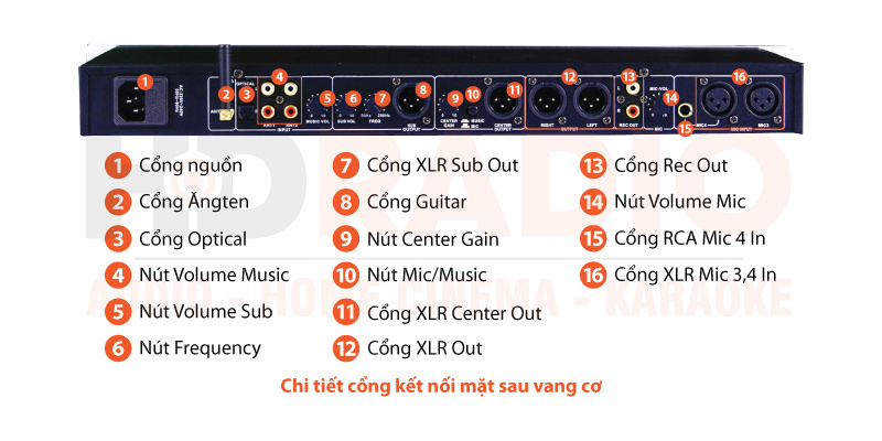 Chú thích Vang cơ Kiwi X9 Plus