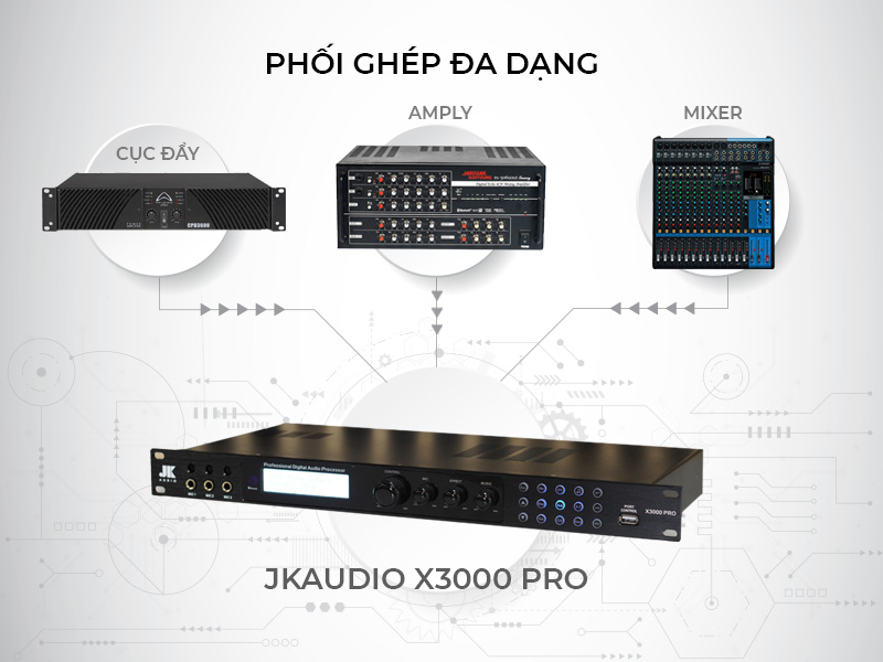 Vang số JKaudio X3000 Pro 