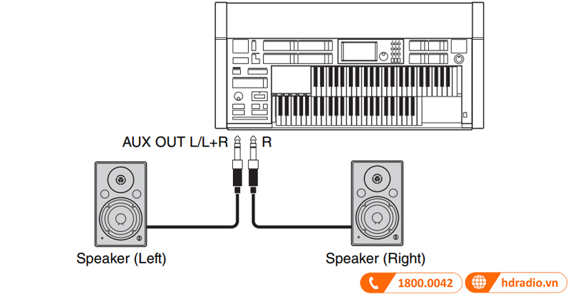 Đàn Electone Yamaha ELS 02