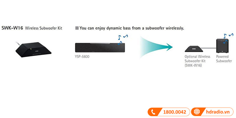 thiết lập đơn giản