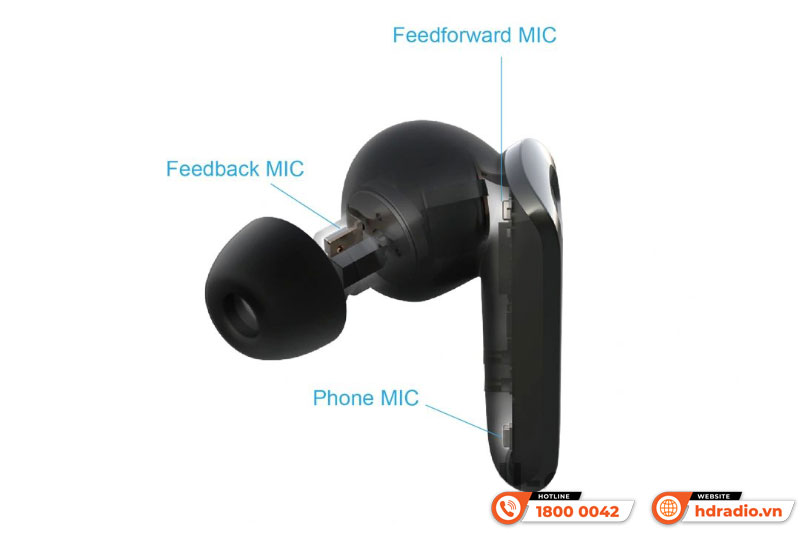 Tai nghe Edifier Neobuds Pro