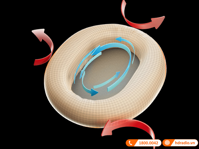 Tai nghe Edifier W820NB Plus