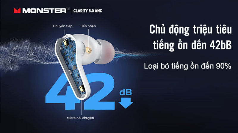Tai nghe không dây Monster Clarity 8.0 ANC