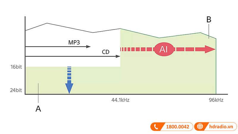Tai Nghe Sony WF-1000XM5