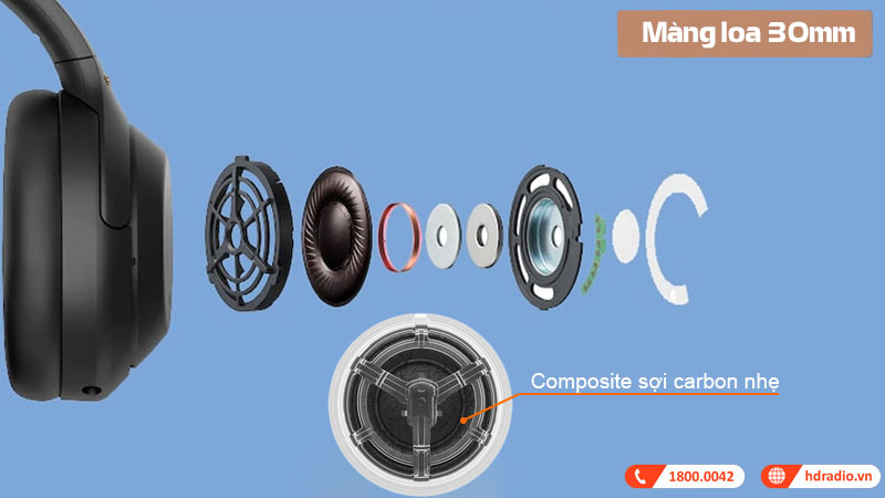 Driver 30mm Cho Âm Thanh Chân Thực