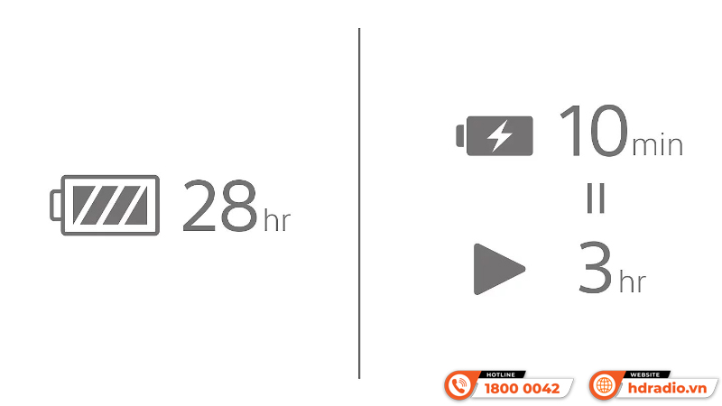 Tai nghe Sony Inzone H5