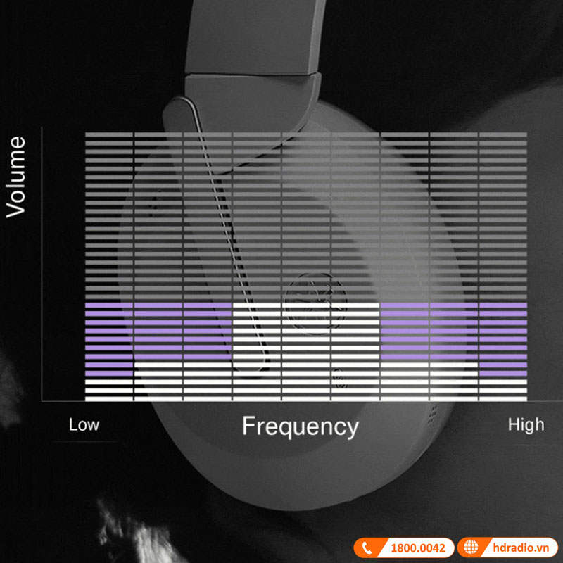 Listening Care Tai Nghe Yamaha YH-E700B