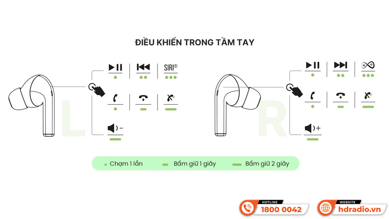 Điều khiển Tai nghe Alpha Works FLEX 100