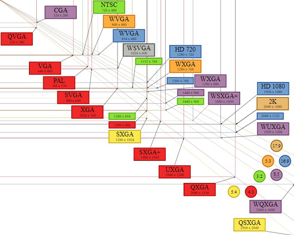 nên mua máy chiếu ở đâu