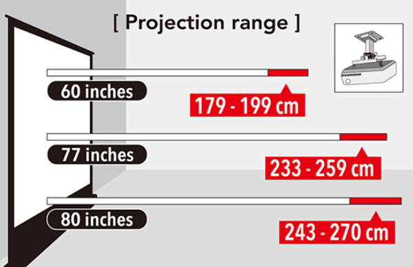 hướng dẫn lắp máy chiếu