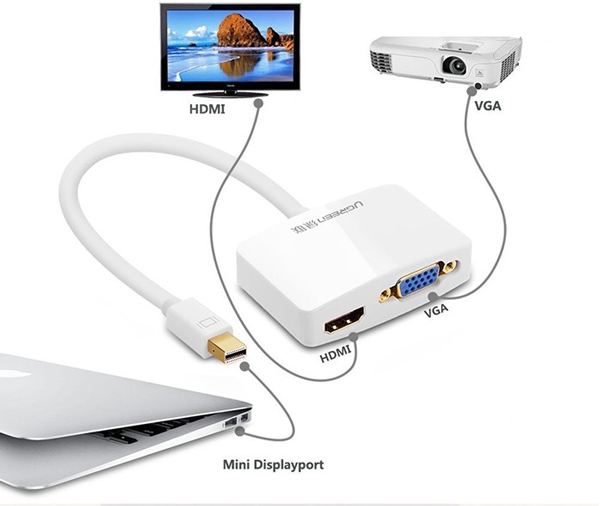 laptop không có khe cắm kết nối với máy chiếu