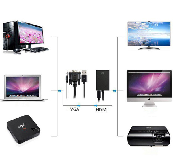 laptop không có cổng kết nối máy chiếu