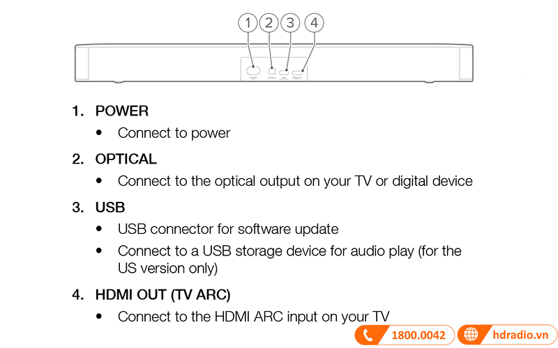 JBL Bar 2.1 Deep Bass MK2 và JBL Bar 2.0 All-in-one MK2 Hỗ trợ kết nối HDMI, OPTICAL