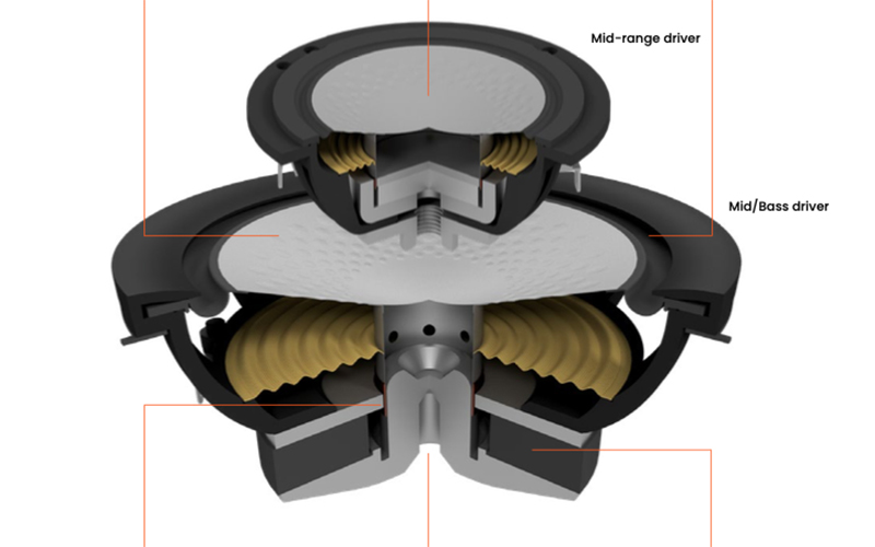nang cap mid/bass dong Silver Series 7G