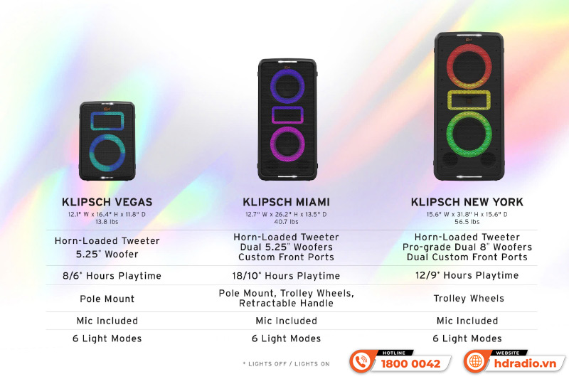 Hãng Klipsch cho ra mắt dòng sản phẩm Music City Series mới nhất 2025