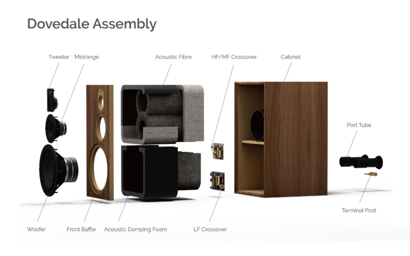 Wharfedale Dovedale đánh dấu sự quay trở lại với dòng Heritage Series