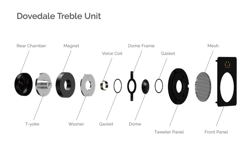 Wharfedale Dovedale đánh dấu sự quay trở lại với dòng Heritage Series