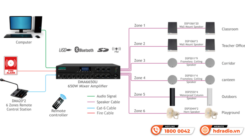 Hệ thống âm thanh thông báo