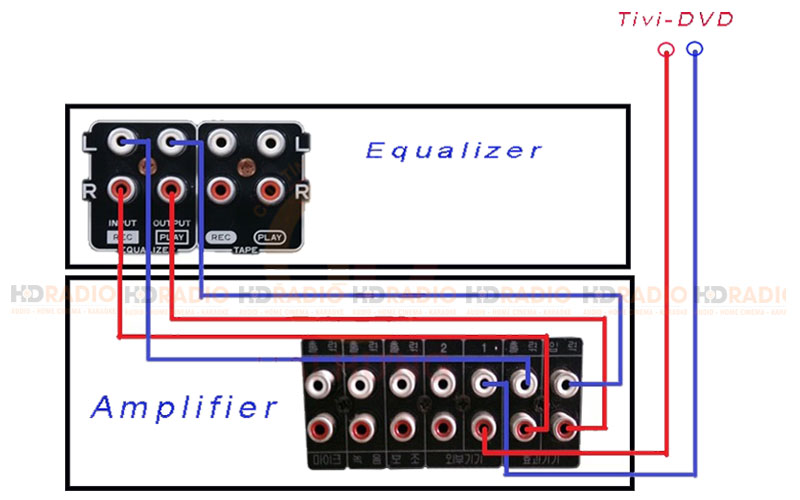 đấu equalizer với amply theo cách nâng cao
