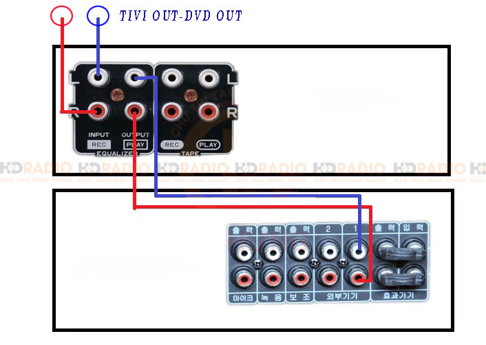 Cách đấu equalizer với amply karaoke thông thường