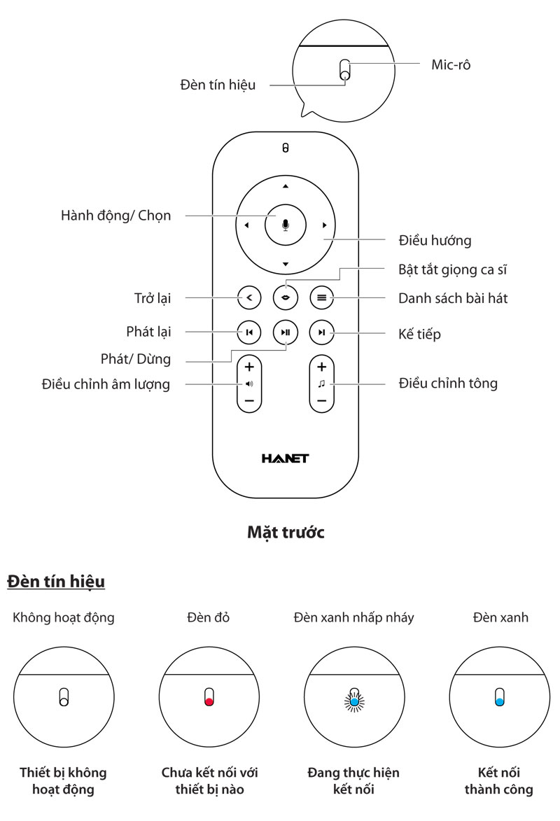 huong-dan-su-dung-dau-karaoke-hanet-7