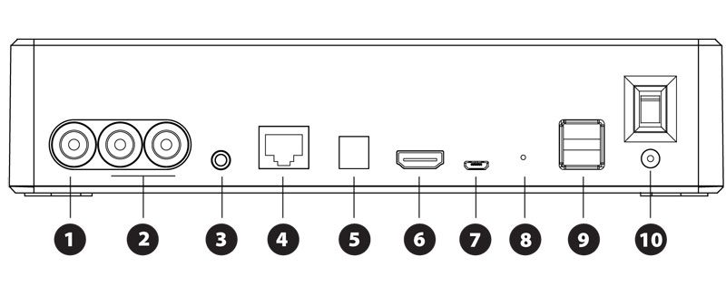 huong-dan-su-dung-dau-karaoke-hanet5