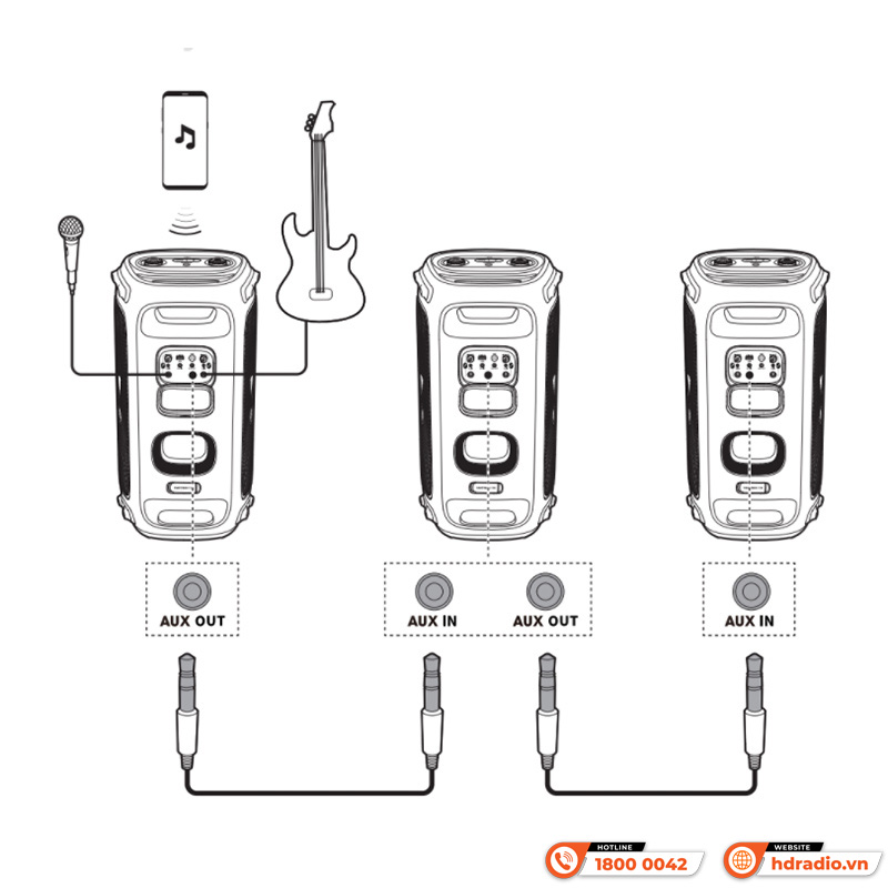 Cách Kết nối Nhiều Loa JBL lại với nhau