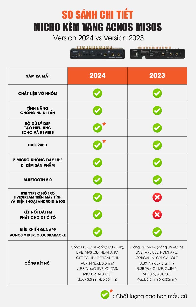 So sánh Micro kèm vang Acnos Mi30s và Micro kèm vang Acnos Mi30s Ver2024