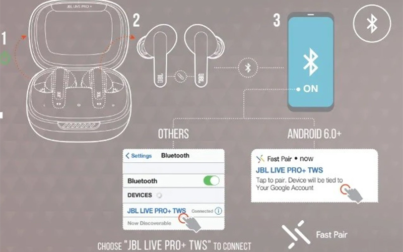 Hướng Dẫn Tải Và Sử Dụng Ứng Dụng JBL Headphones Cho Tai Nghe