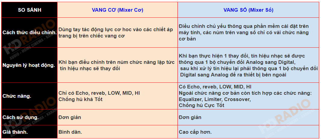 so-sanh-vang-co-va-vang-so123458